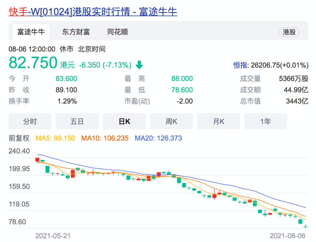 快手股票还有希望吗,快手股票为什么这么高 快手股票还有希望吗,快手股票为什么这么高