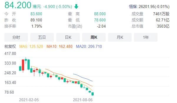 快手股票跌得吓人(快手的股票为什么跌) 快手股票跌得吓人(快手的股票为什么跌)