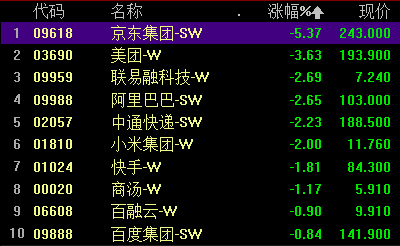 快手股票跌得吓人(快手的股票为什么跌) 快手股票跌得吓人(快手的股票为什么跌)