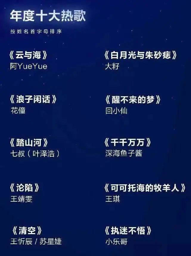 抖音神曲排行榜前十名2020歌名,抖音神曲排行榜前十名2020