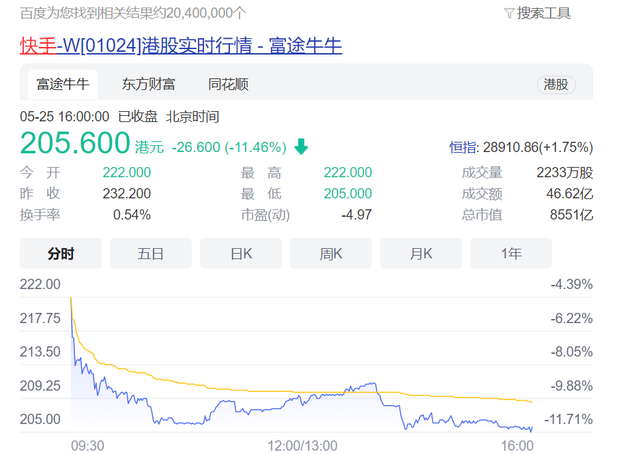 快手股价行情(快手股票今日价格行情)