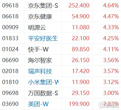 快手是哪只股票,快手股票叫什么名字 快手是哪只股票,快手股票叫什么名字