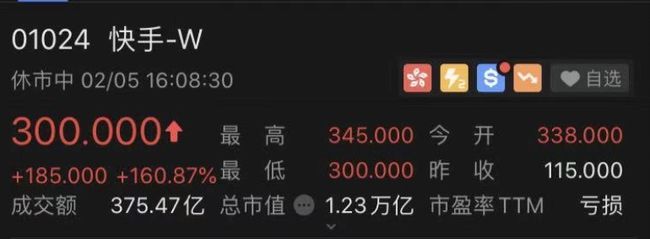 2022年快手股价,2021快手市值多少亿